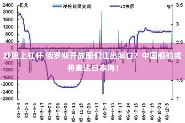 炒股上杠杆 俄罗斯开放图们江出海口？中国舰船或将直达日本海！