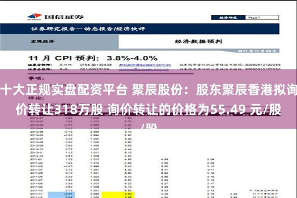 十大正规实盘配资平台 聚辰股份：股东聚辰香港拟询价转让318万股 询价转让的价格为55.49 元/股