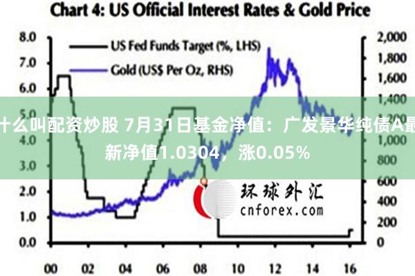 什么叫配资炒股 7月31日基金净值：广发景华纯债A最新净值1.0304，涨0.05%