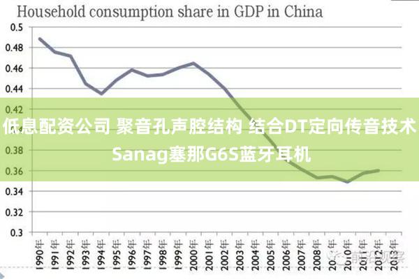 低息配资公司 聚音孔声腔结构 结合DT定向传音技术 Sanag塞那G6S蓝牙耳机