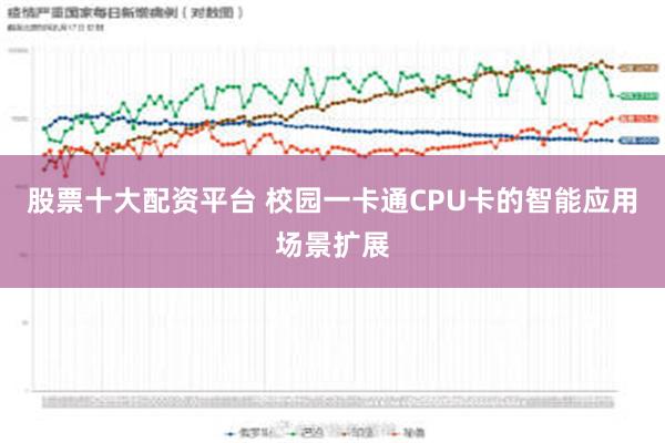 股票十大配资平台 校园一卡通CPU卡的智能应用场景扩展