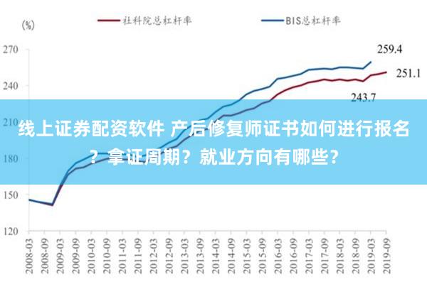 线上证券配资软件 产后修复师证书如何进行报名？拿证周期？就业方向有哪些？