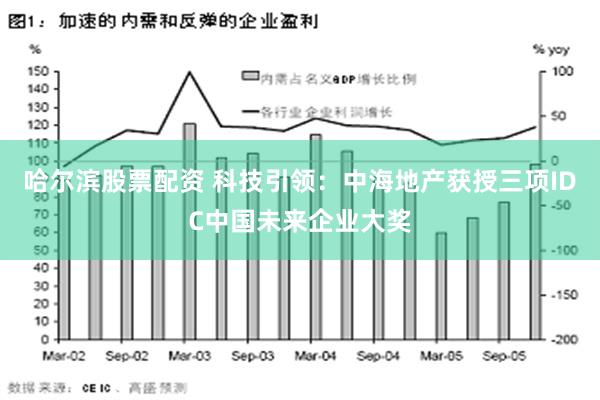 哈尔滨股票配资 科技引领：中海地产获授三项IDC中国未来企业大奖