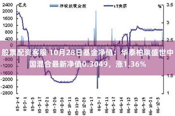 股票配资客服 10月28日基金净值：华泰柏瑞盛世中国混合最新净值0.3049，涨1.36%