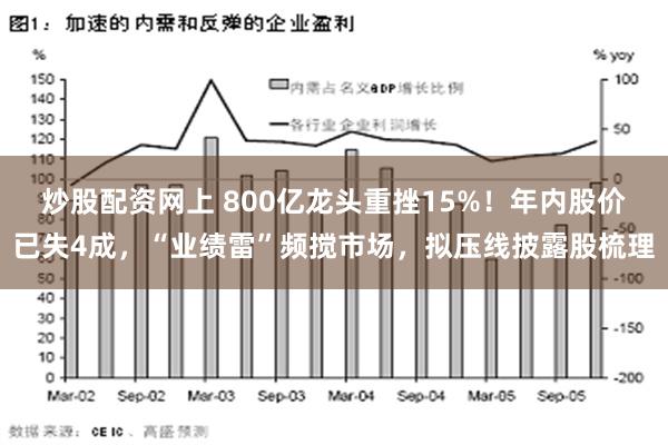 炒股配资网上 800亿龙头重挫15%！年内股价已失4成，“业绩雷”频搅市场，拟压线披露股梳理