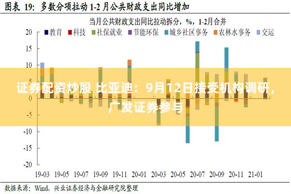 证券配资炒股 比亚迪：9月12日接受机构调研，广发证券参与