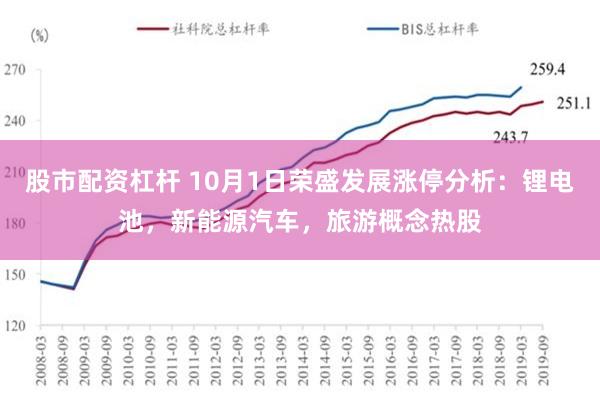 股市配资杠杆 10月1日荣盛发展涨停分析：锂电池，新能源汽车，旅游概念热股