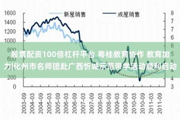 股票配资100倍杠杆平台 粤桂教育协作 教育加力|化州市名师团赴广西忻城示范带学活动顺利启动