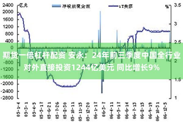 期货一倍杠杆配资 安永：24年前三季度中国全行业对外直接投资1244亿美元 同比增长9%