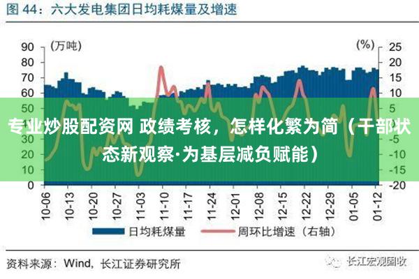 专业炒股配资网 政绩考核，怎样化繁为简（干部状态新观察·为基层减负赋能）