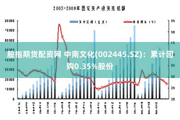 股指期货配资网 中南文化(002445.SZ)：累计回购0.35%股份