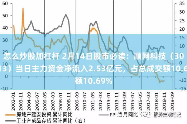 怎么炒股加杠杆 2月14日股市必读：顺网科技（300113）当日主力资金净流入2.53亿元，占总成交额10.69%