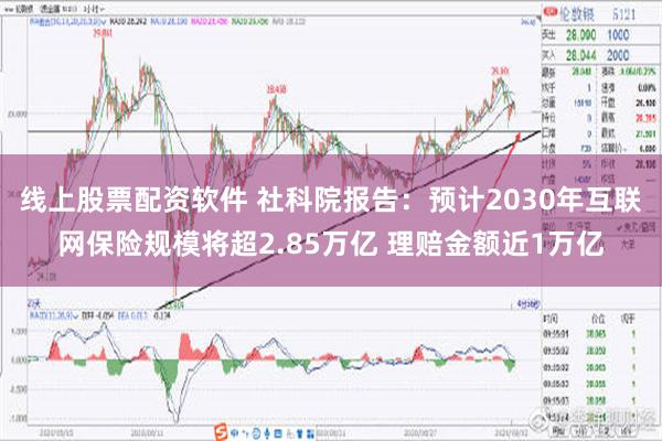 线上股票配资软件 社科院报告：预计2030年互联网保险规模将超2.85万亿 理赔金额近1万亿